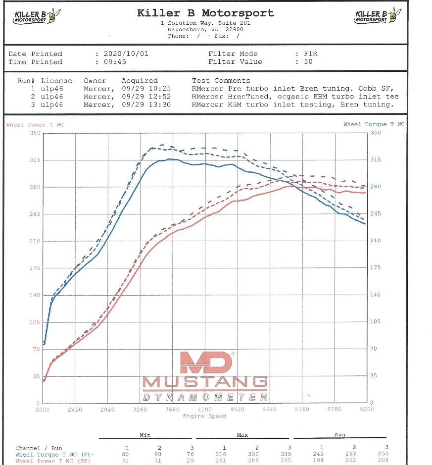 Killer B Motorsports Extreme Flow Hard Turbo Inlet Hose 2002-2007 WRX ...